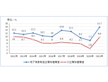 江蘇省工信部：2021年電子信息制造業運行情況